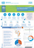 Infographic - Strategic evaluation on Third Industrial Development Decade for Africa – IDDA III 2016-2025.pdf