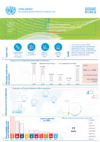 Infographic - Review of Status of evaluation recommendations, management action plans, and lessons learned.pdf