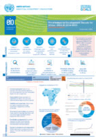 Infographic - Strategic Evaluation on Third Industrial Development Decade for Africa - IDDA III - 2016-2025.pdf