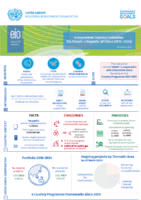 Infographic - Independent Country Evaluation - The People´s Republic of China (2016-2024).pdf