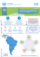 Infographic - Independent terminal evaluation of POPs - WEEE in LAC countries.pdf